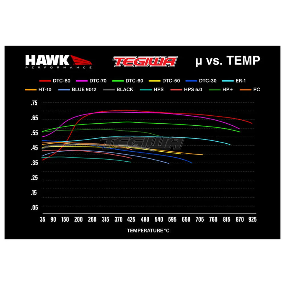 Hawk Performance Black Motorsports Brake Pads Rear - Hb350M.496