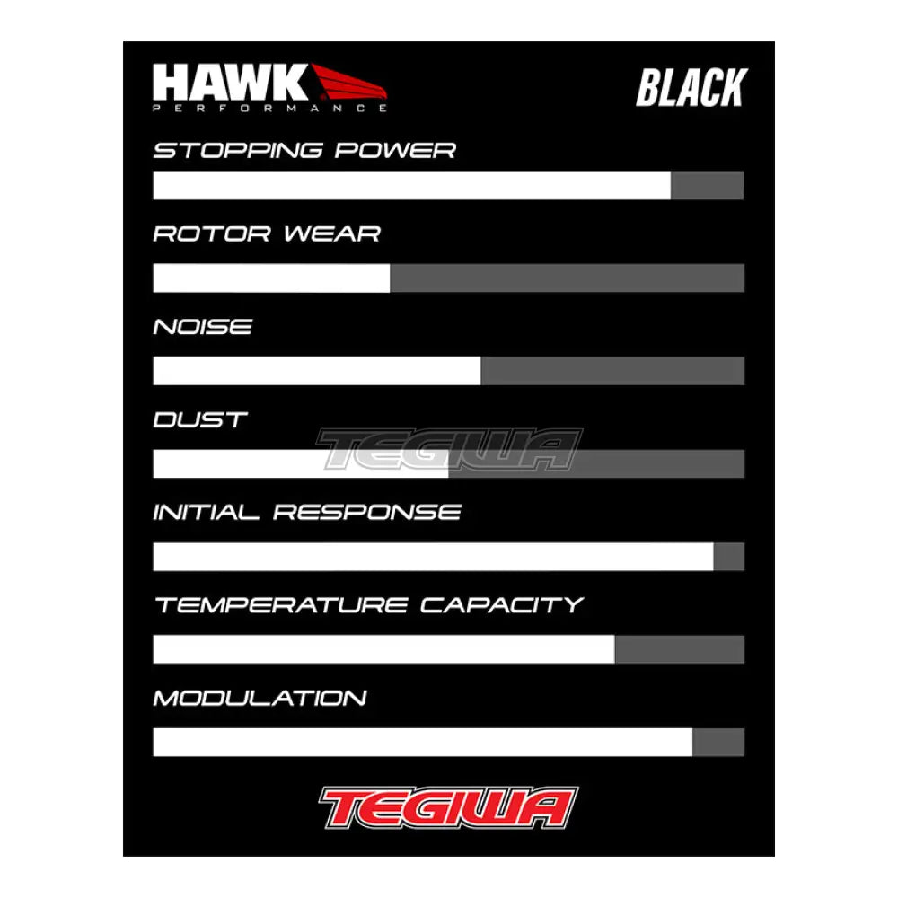 Hawk Performance Black Motorsports Brake Pads Rear - Hb350M.496