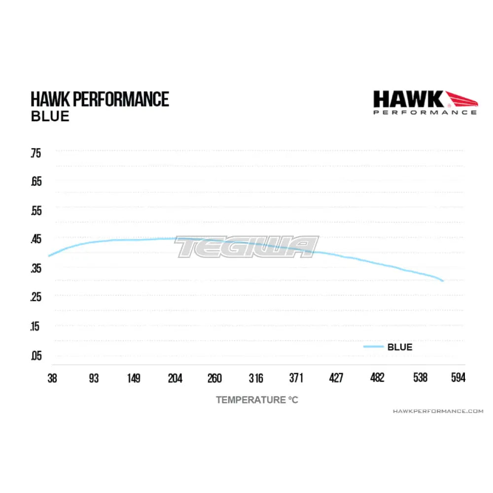 HAWK Performance Blue 9012 Motorsports Brake Pads Front - HB120E.560