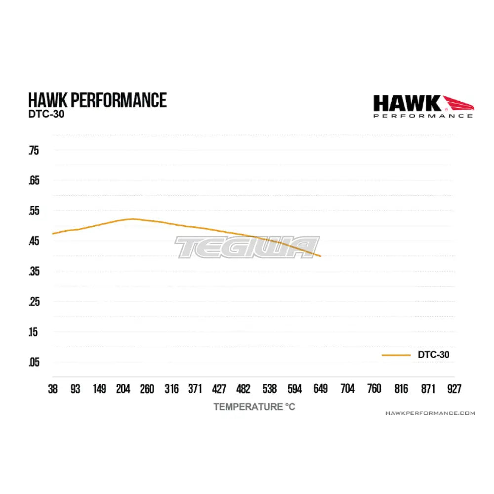 HAWK Performance DTC-30 Motorsports Brake Pads Rear - HB900W.572