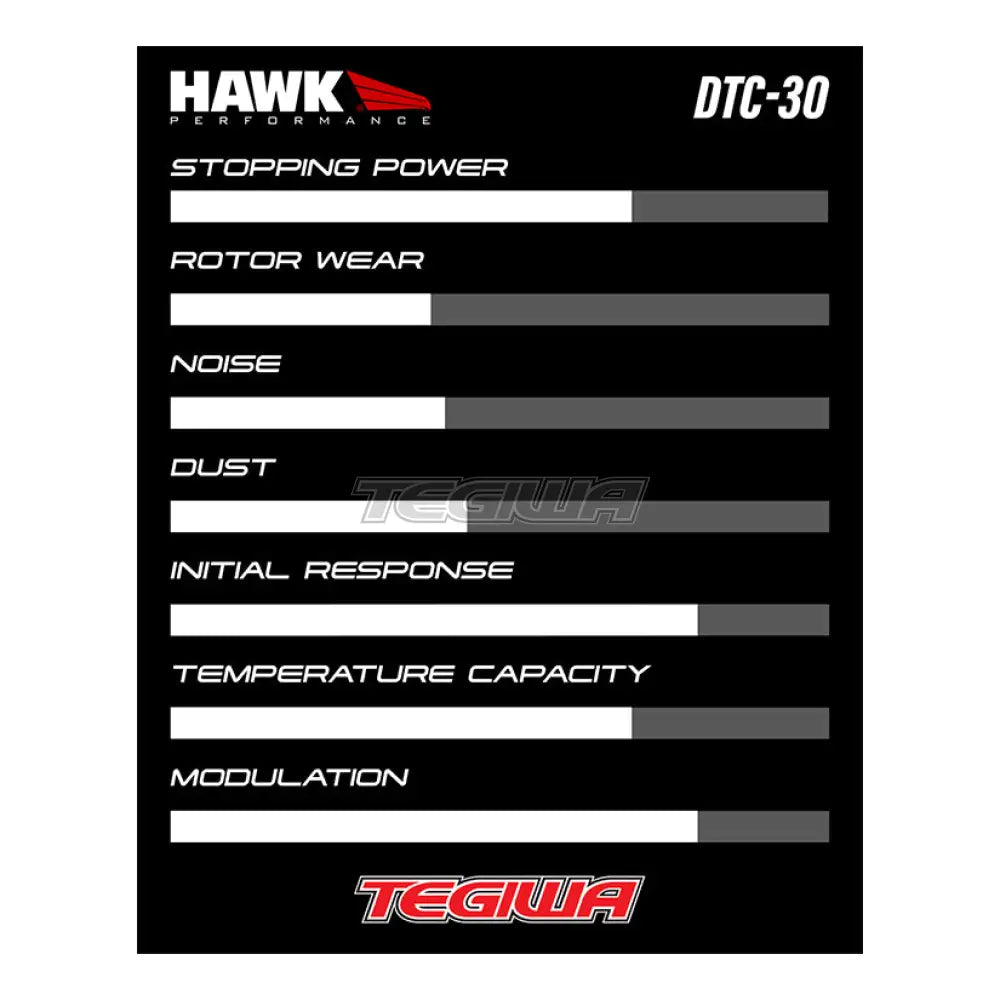 Hawk Performance Dtc-30 Motorsports Brake Pads Rear - Hb900W.572