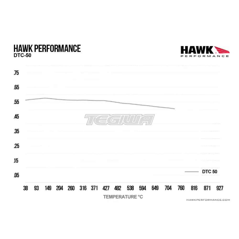 HAWK Performance DTC-50 Motorsports Brake Pads Front - HB141V.650