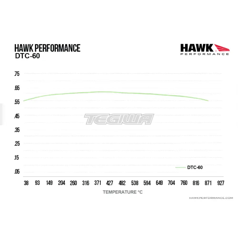 HAWK Performance DTC-60 Motorsports Brake Pads Rear - HB193G.610