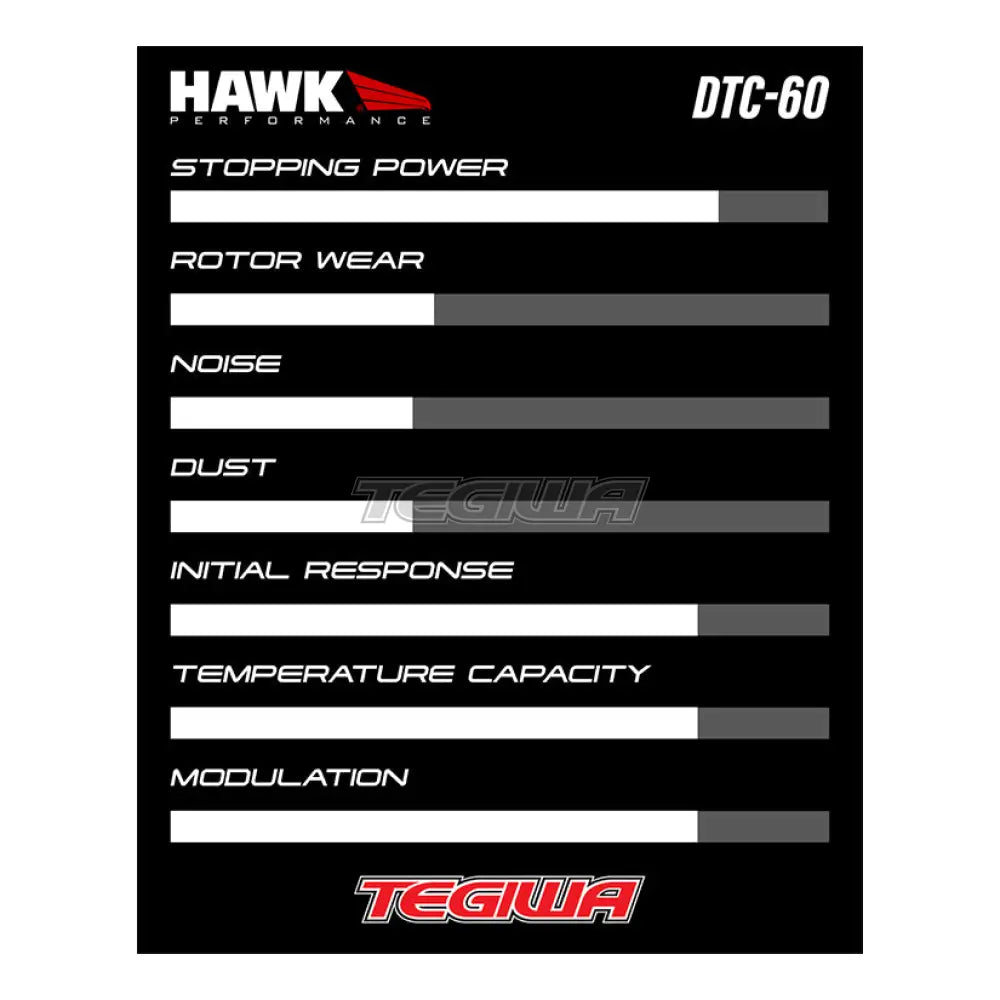 Hawk Performance Dtc-60 Motorsports Brake Pads Rear - Hb193G.610