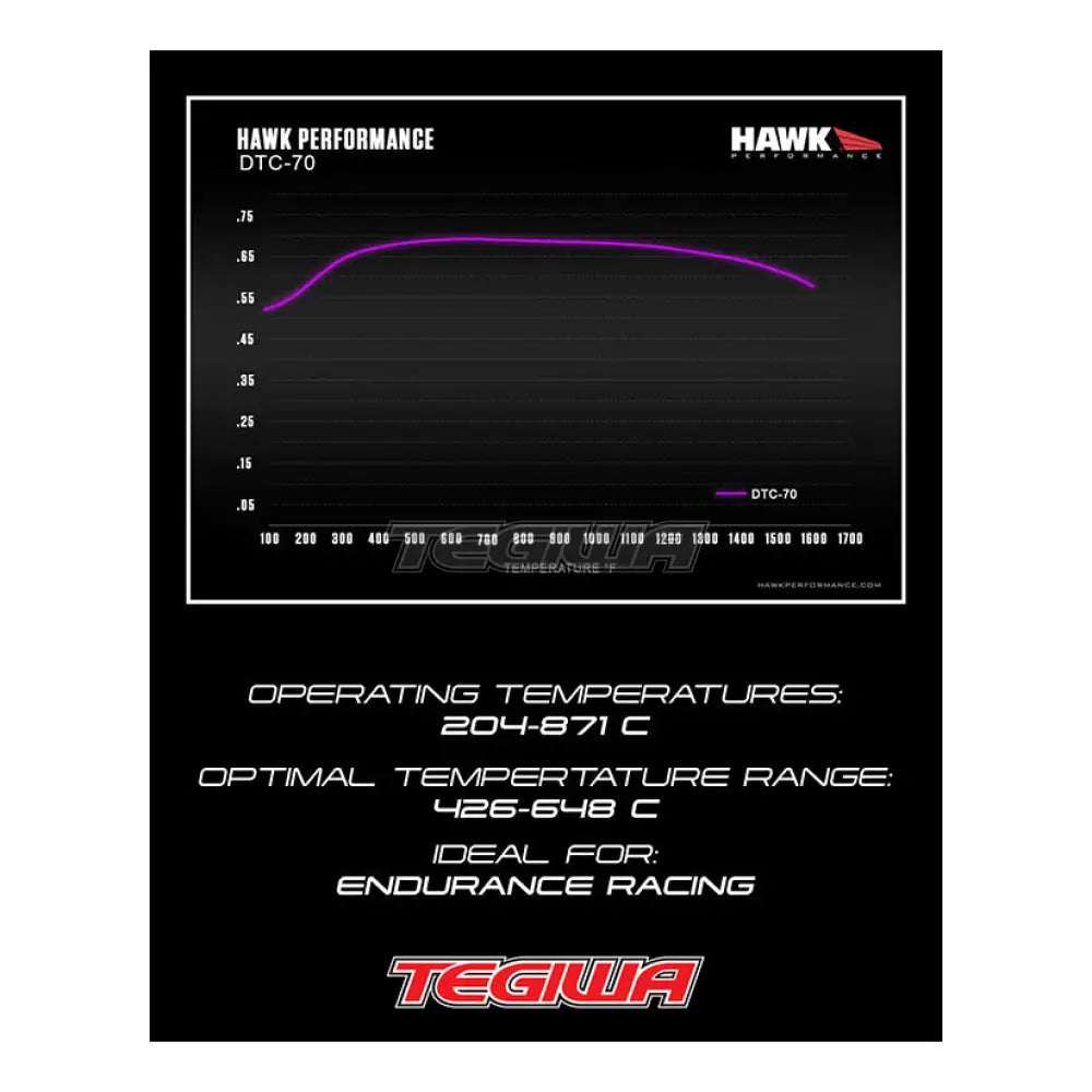 Hawk Performance Dtc-70 Motorsports Brake Pads Front Bmw E46 1.8-2.8L 98-06 (Inner Pad Thickness