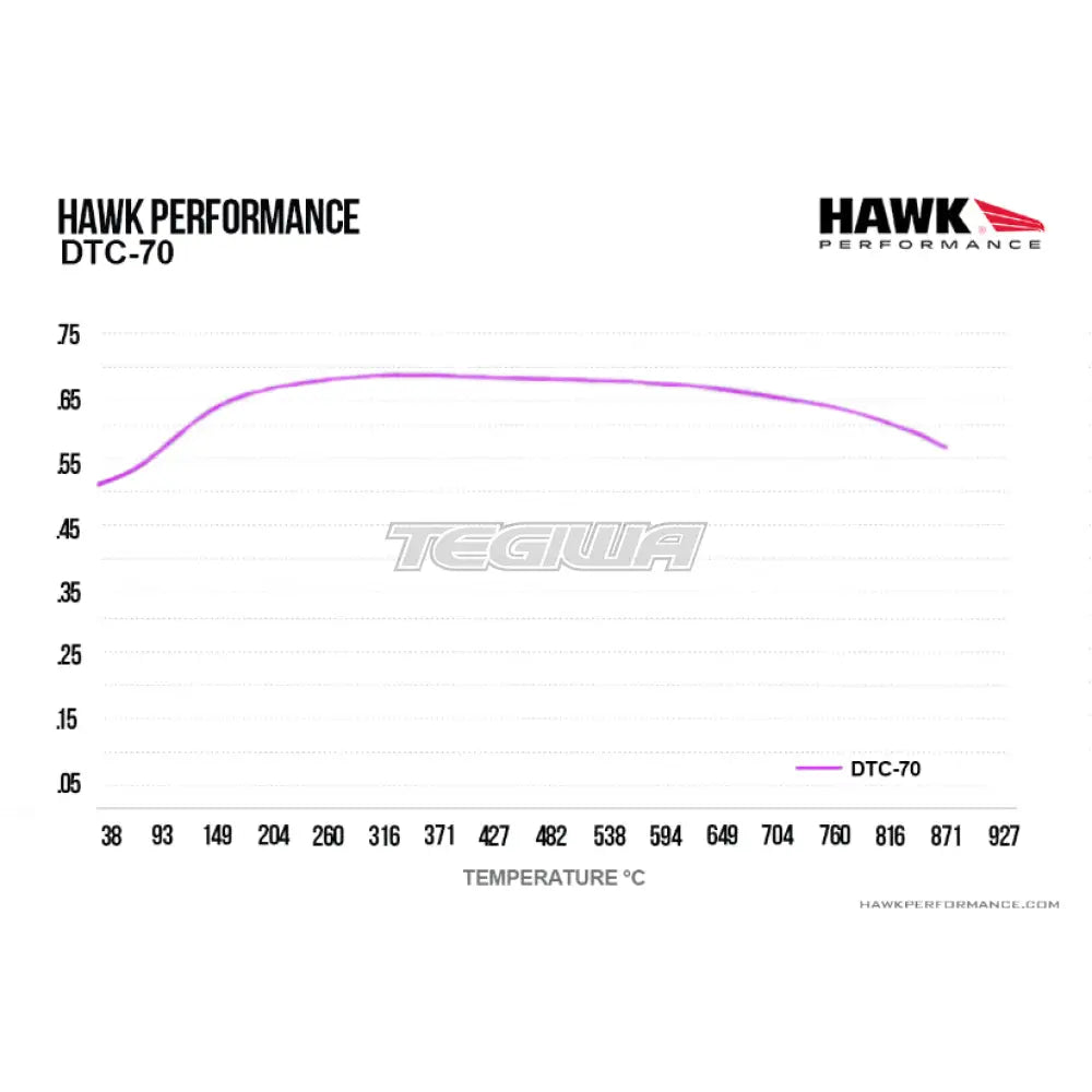 HAWK Performance DTC-70 Motorsports Brake Pads Front - HB889U.550