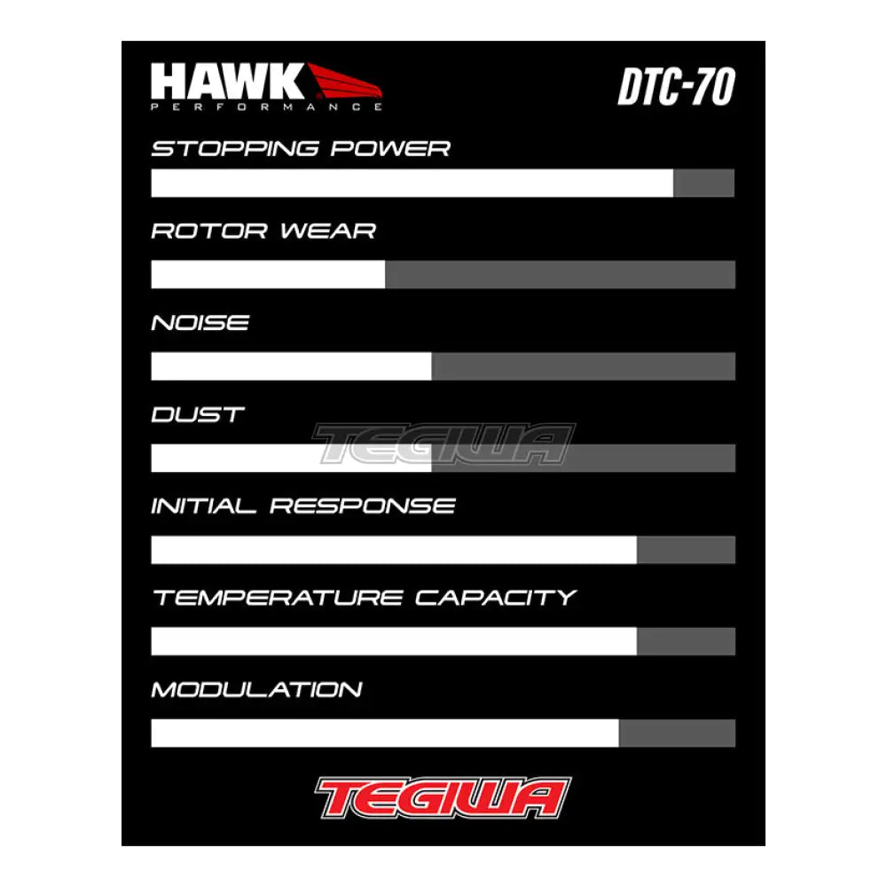 Hawk Performance Dtc-70 Motorsports Brake Pads - Hb109U.980