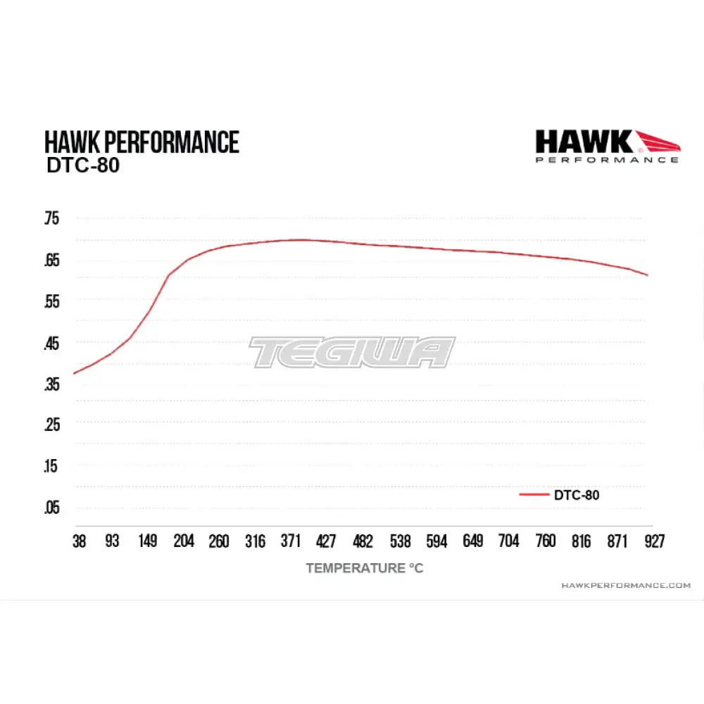 HAWK Performance DTC-80 Motorsports Brake Pads Front - HB453Q.585