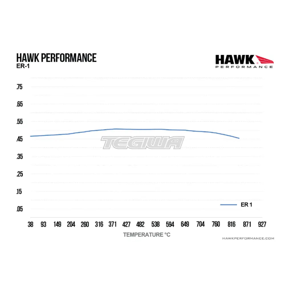 HAWK Performance ER-1 Motorsports Brake Pads Rear - HB290D.606