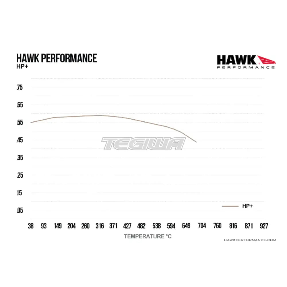 HAWK Performance HP Plus Road and Track Brake Pads Front - HB765N.664