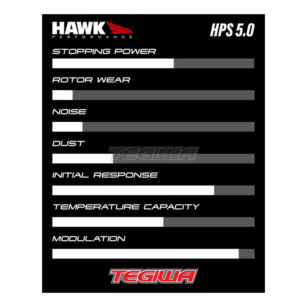 Hawk Performance Hps 5.0 High Street Brake Pads Front Bmw E46 1.8-2.8L 98-06 (Inner Pad Thickness