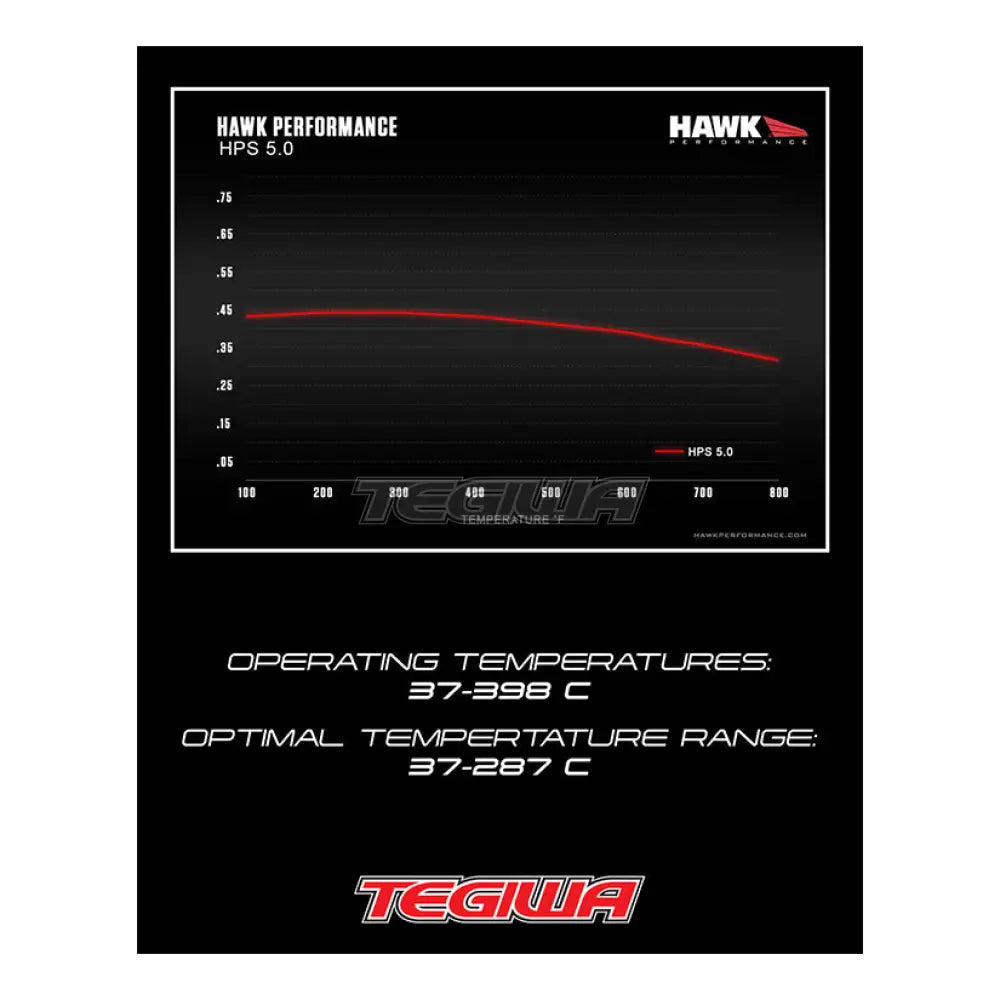 Hawk Performance Hps 5.0 High Street Brake Pads Front Bmw E46 1.8-2.8L 98-06 (Inner Pad Thickness