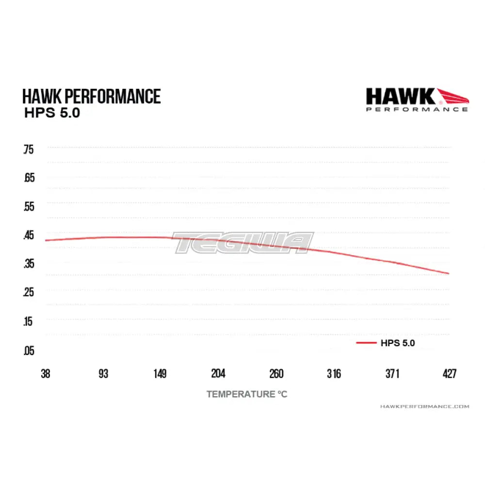 HAWK Performance HPS 5.0 High Performance Street Brake Pads Front - HB143B.680