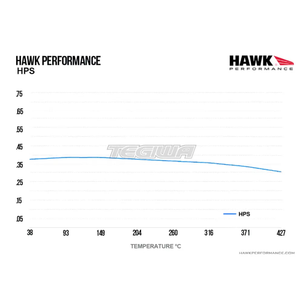 HAWK Performance HPS High Performance Street Brake Pads Front - HB120F.560