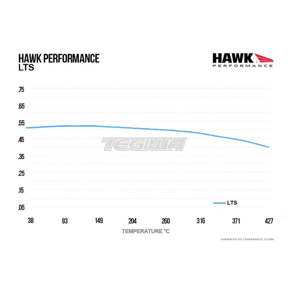 HAWK Performance LTS Light Truck and SUV Brake Pads Front - HB501Y.625