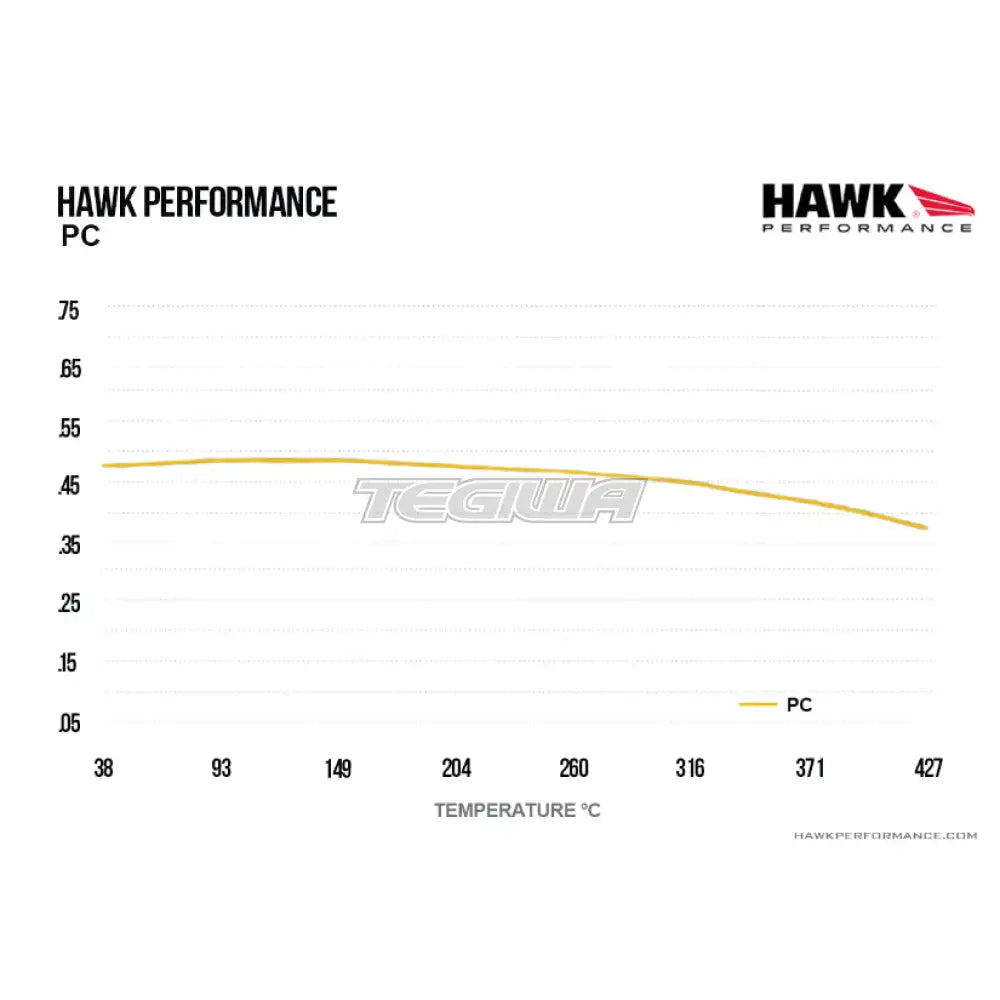 HAWK Performance PC Performance Ceramic Street Brake Pads Front - HB361Z.622