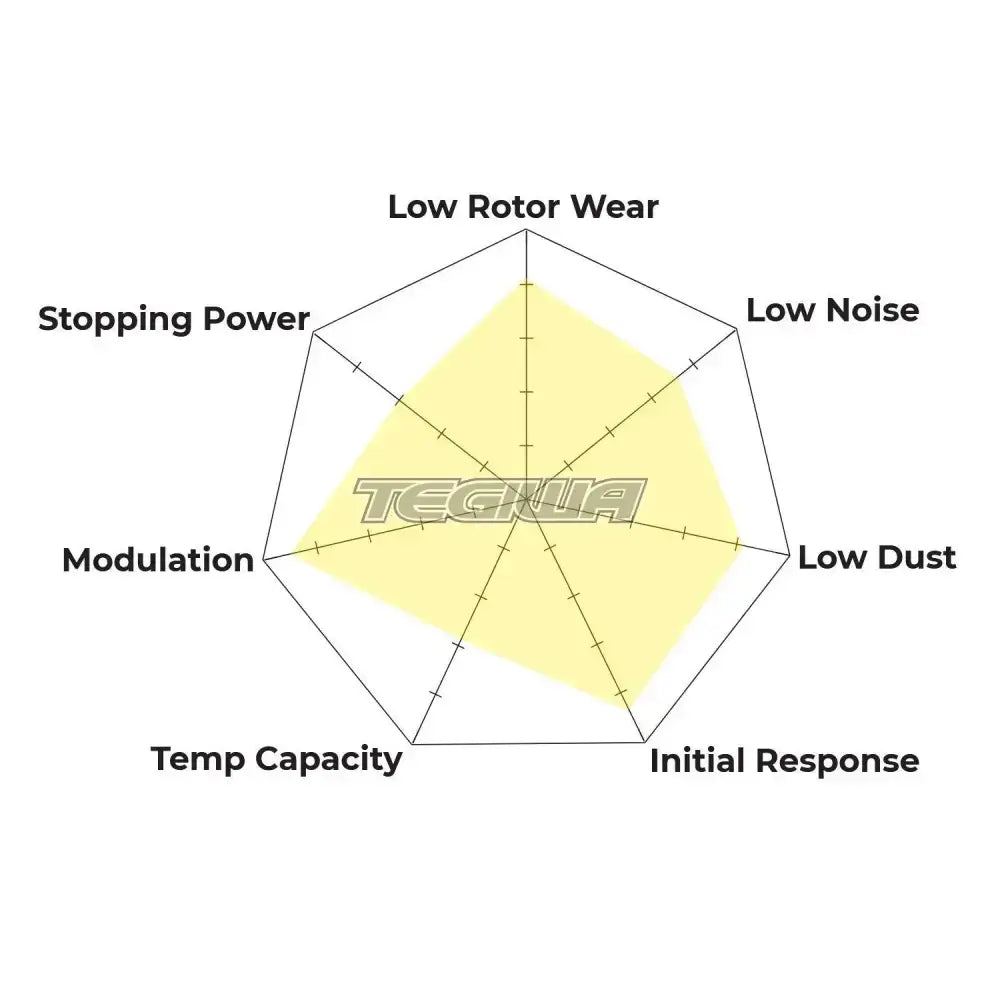 Hawk Performance Pc Ceramic Street Brake Pads Front Porsche 911 Gt3 Rs 4.0 2015-Present