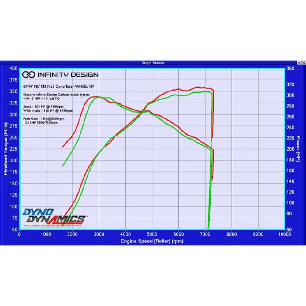 Infinity Design Carbon Fibre Intake System Bmw F87 M2 N55 Induction Kit/Airbox