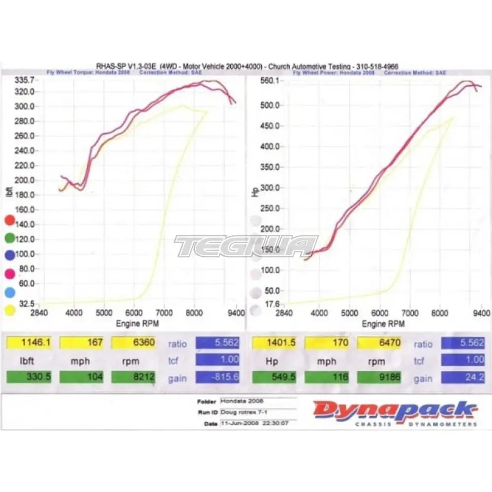 Kraftwerks Supercharger DIY Kit Rotrex C30-94 Honda K-Series