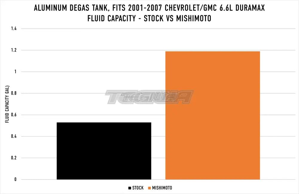 Mishimoto Aluminum Degas Tank Chevy GMC 6.6L Duramax LB7 LLY LBZ 01-07