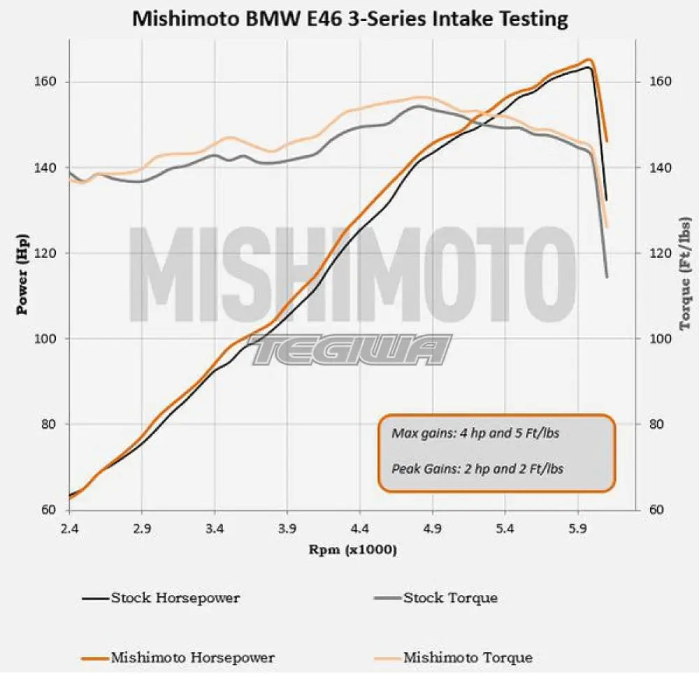 Mishimoto Performance Air Intake BMW 3-Series E46 99-05