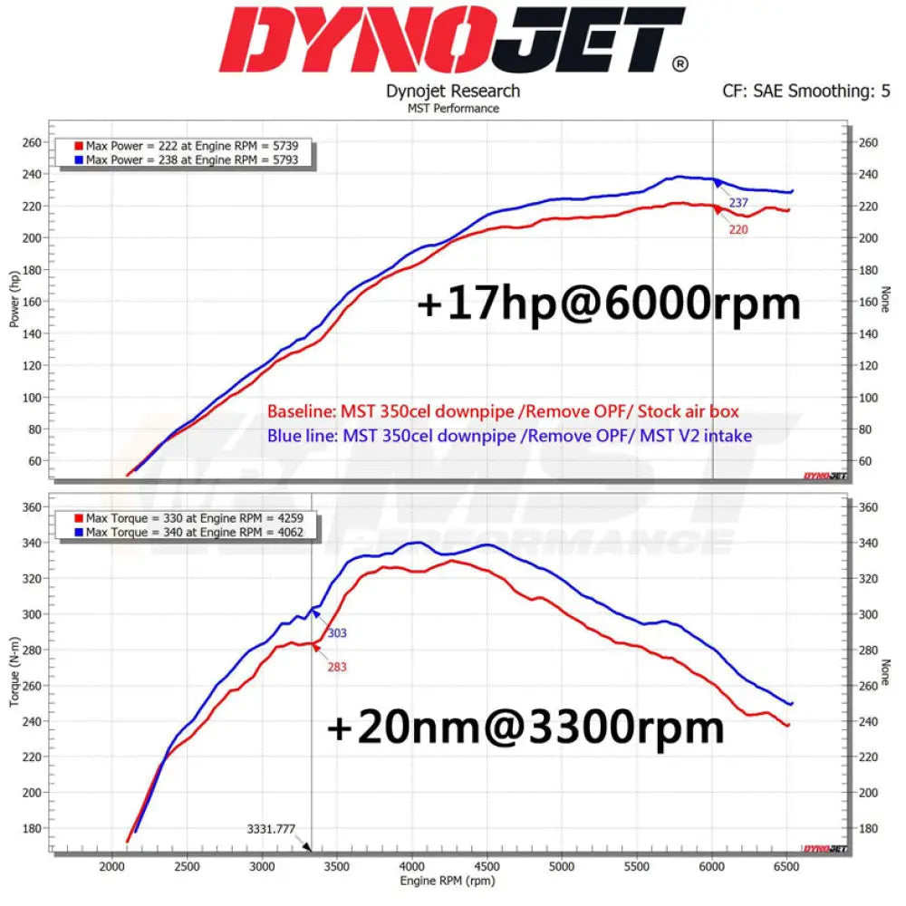 Mst Performance Air Intake Kit V2 With Pipe Toyota Gr Yaris 20 + Induction Kit/Airbox