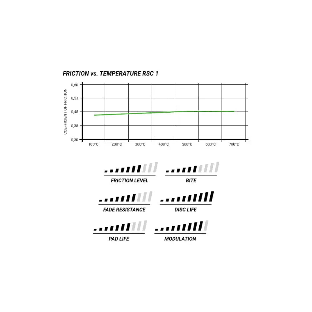 Pagid Brake Pads Alpina B5 F1 X 15-