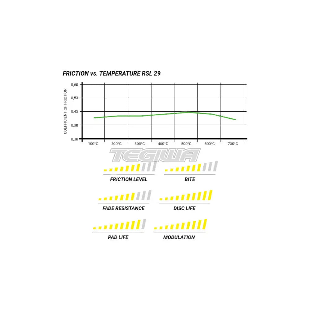 Pagid Brake Pads Audi 80 2.2 Quattro S2 90-96