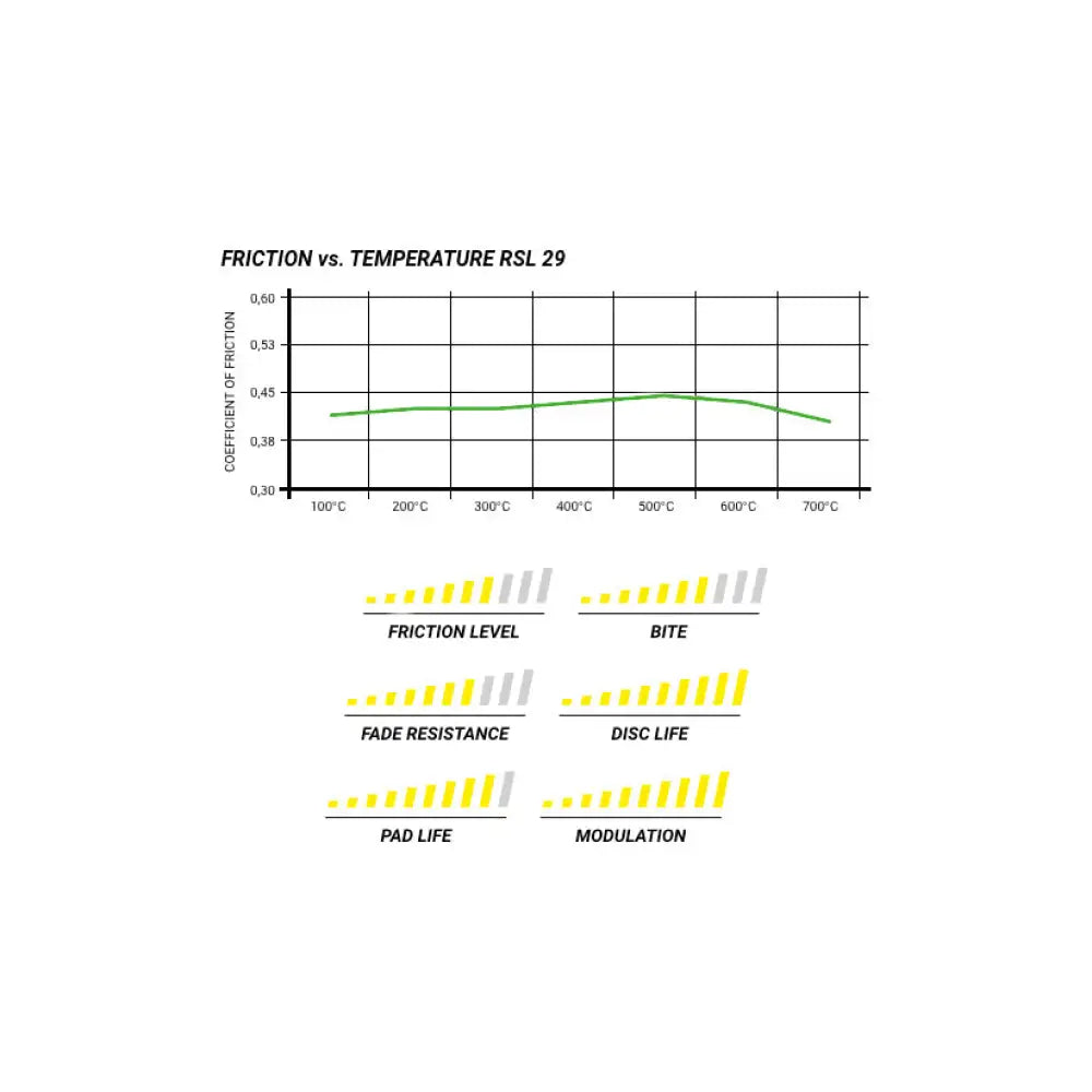 Pagid Brake Pads Audi A1 2.0 TFSI Quattro 12-