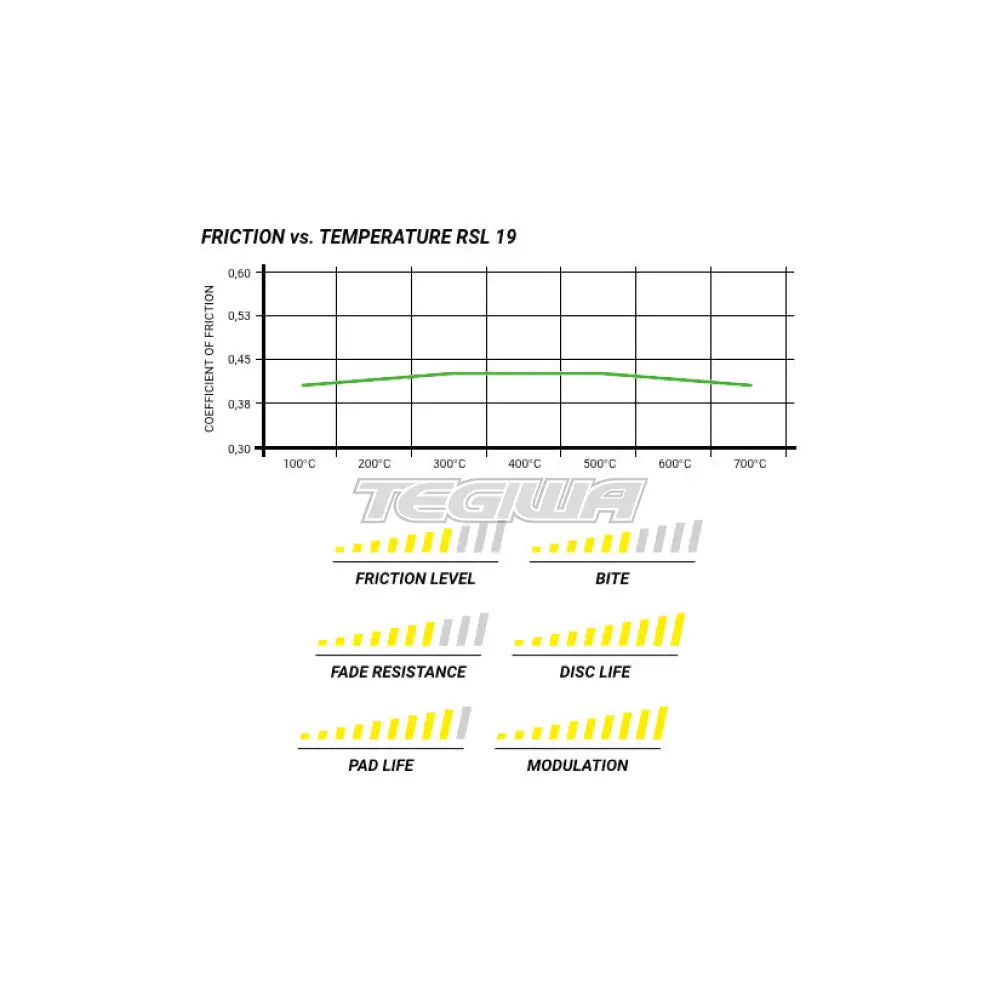 Pagid Brake Pads Audi A3 2.0 Quattro 8PA 41365