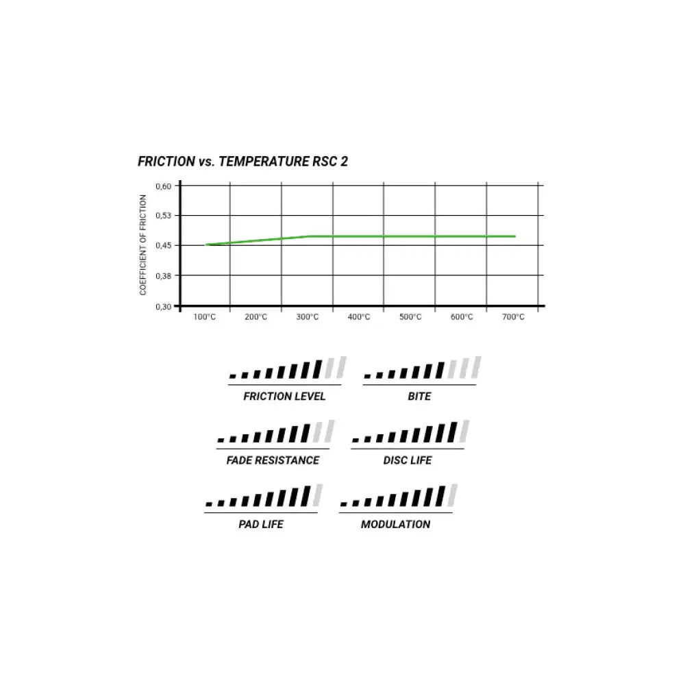 Pagid Brake Pads Audi R8 5.2 FSI Quattro 2ND Generation 15-