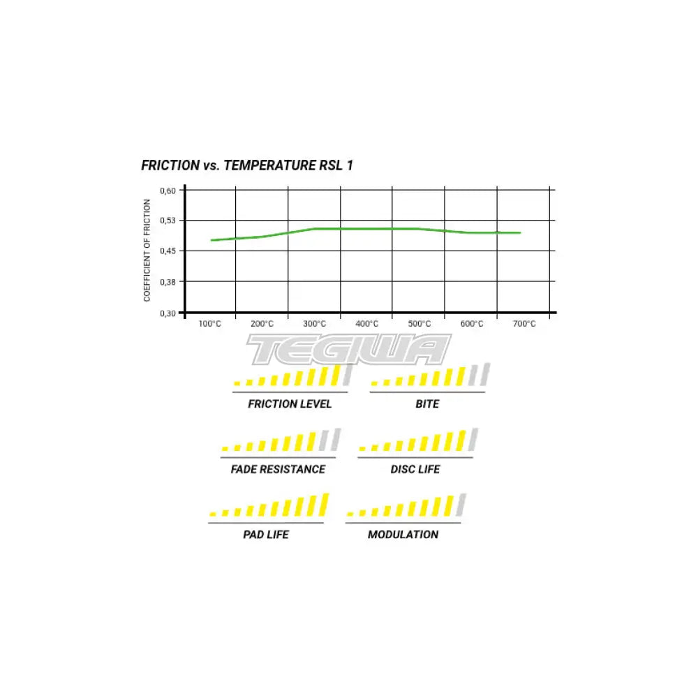 Pagid Brake Pads Audi R8 5.2 RWS 2ND Generation 18-