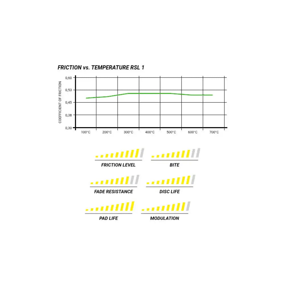 Pagid Brake Pads Audi RS4 Quattro B7 43682