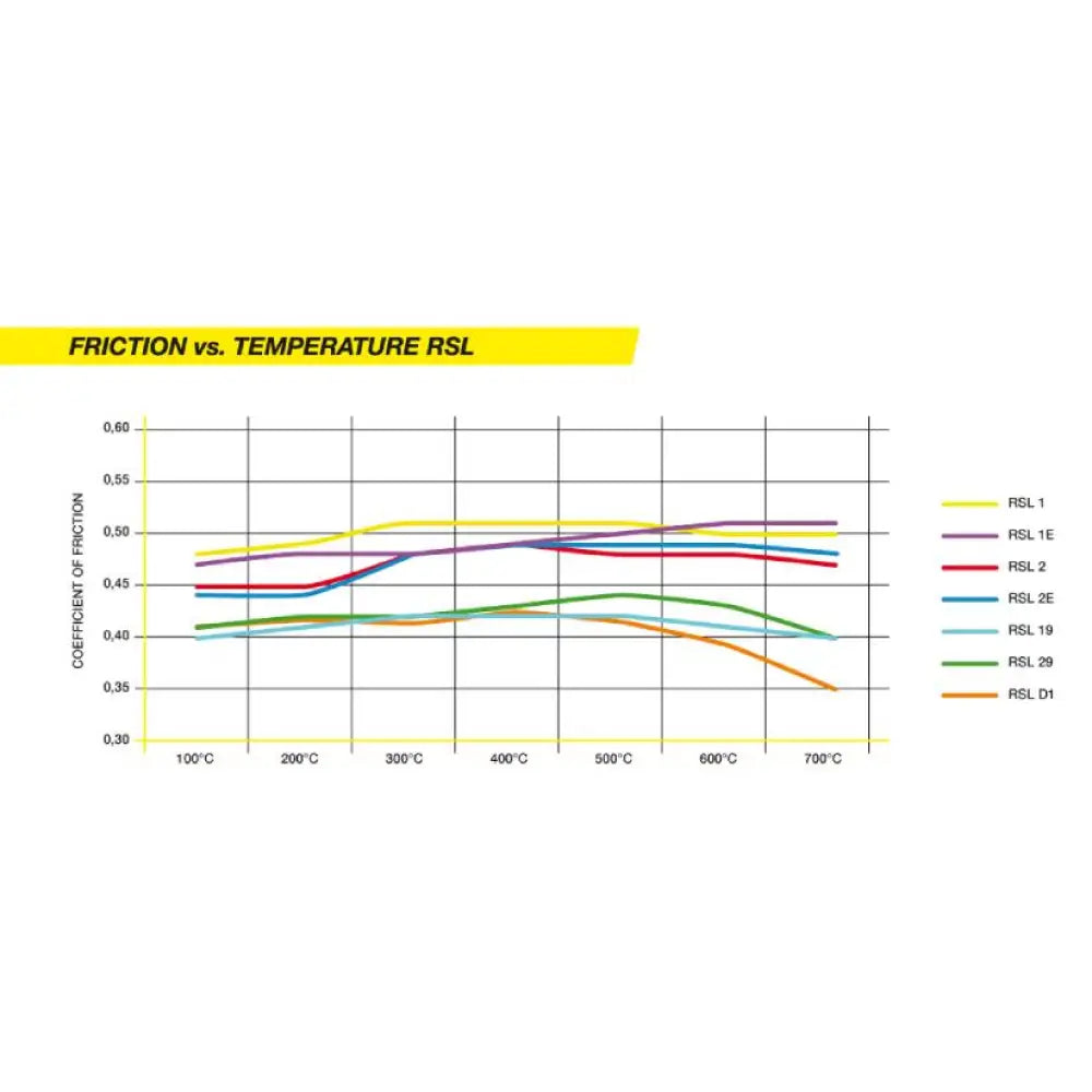 Pagid Brake Pads Audi RS6 C7 13-18 Brake Pads