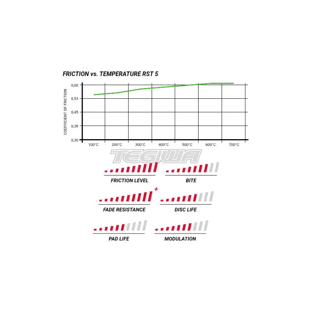 Pagid Brake Pads Audi TT S 2.0 Quattro  41883