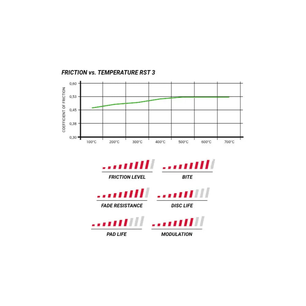 Pagid Brake Pads Brembo Type B28 Family; 6 Piston D64 Wide Caliper