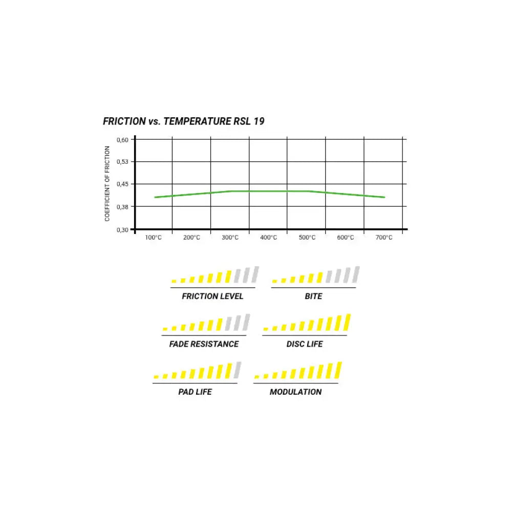 Pagid Brake Pads Chevrolet Corvette C7 Z06 Ceramic Brakes 15-