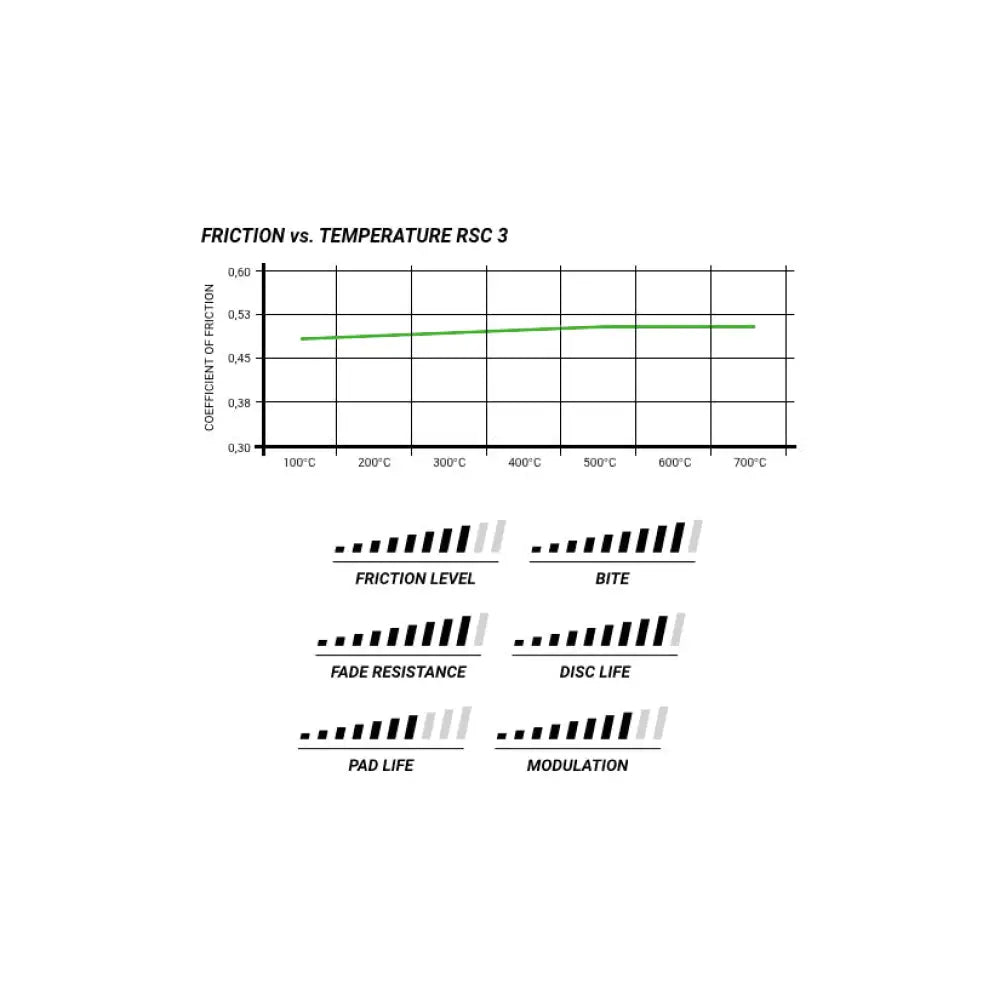 Pagid Brake Pads Dodge Viper Competition Coupe 03- 