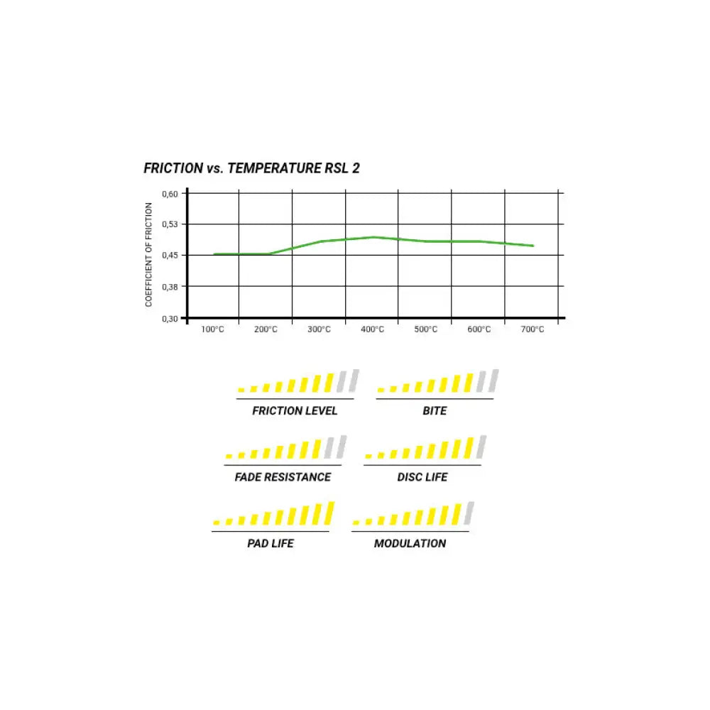 Pagid Brake Pads Hyundai I30 N 18+