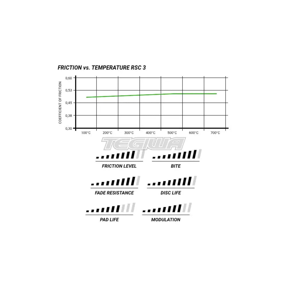 Pagid Brake Pads Mclaren 675LT 15-