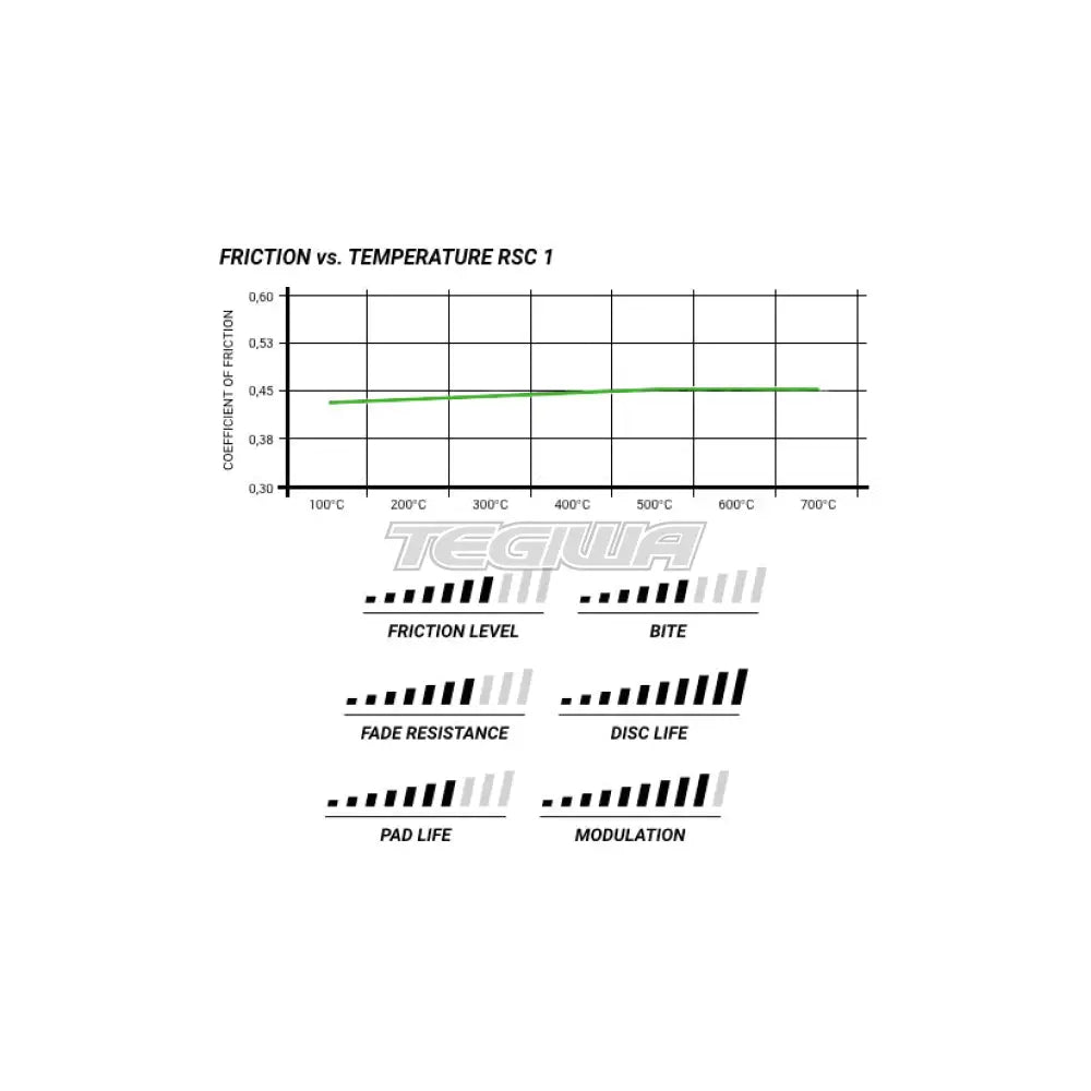 Pagid Brake Pads Mercedes E55 AMG W211 43679