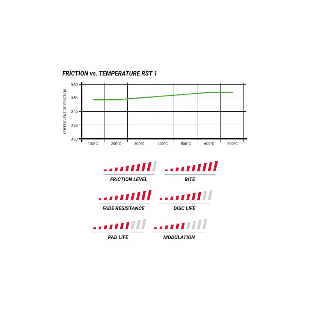 Pagid Brake Pads Stoptech STR GT Caliper