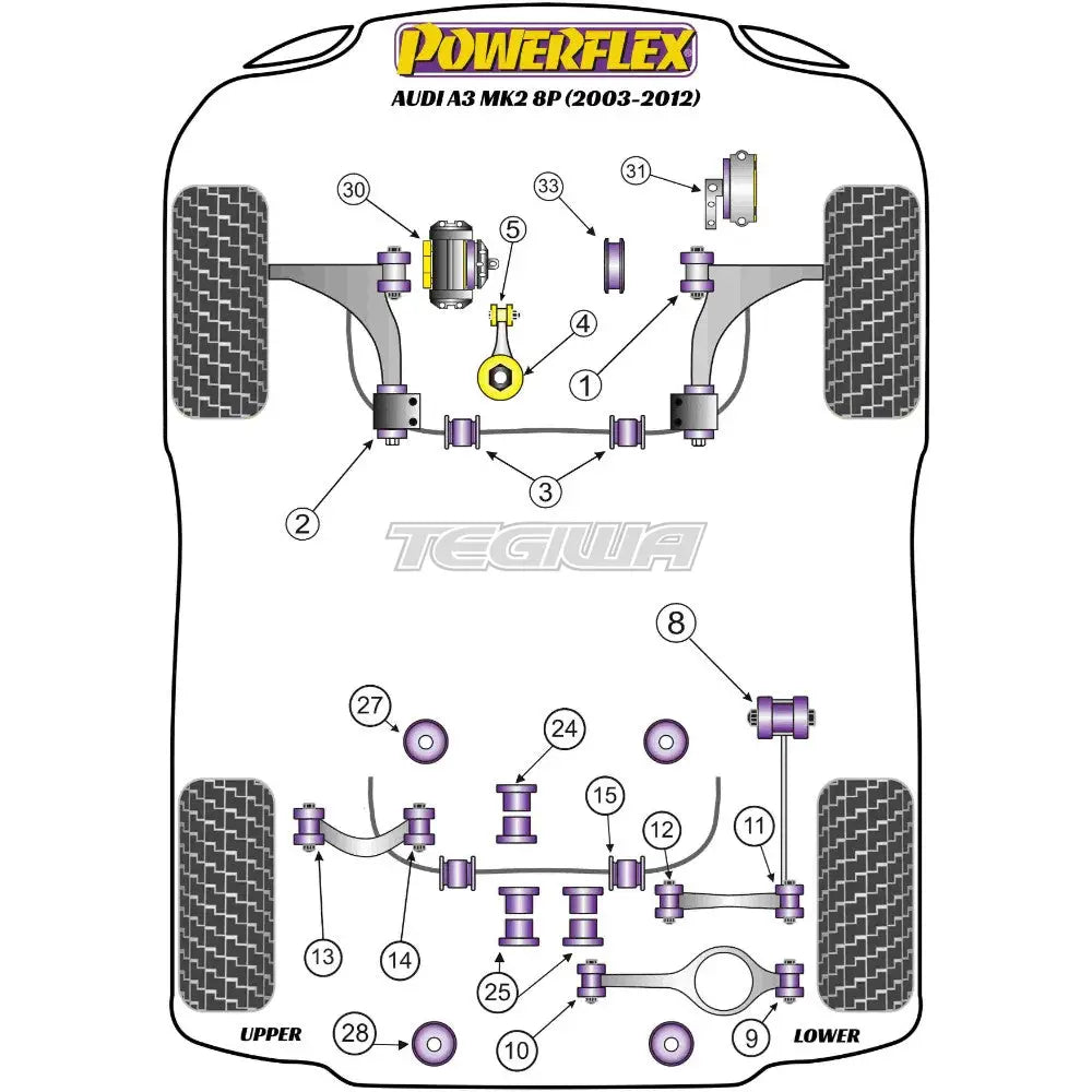 Powerflex Road Series Front Anti Roll Bar Bush 19.6Mm Audi A3 S3 Rs3 8P Inc Quattro Mk2 03-12 Bushes