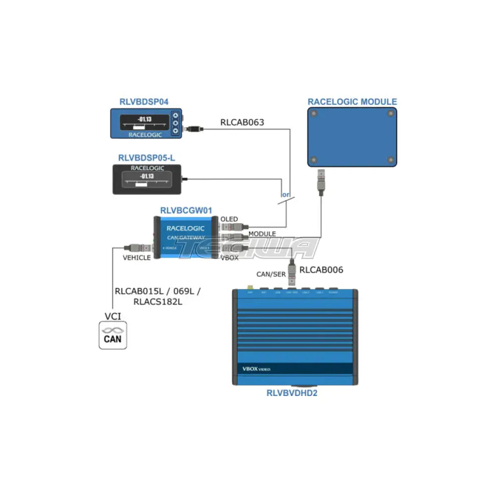 Racelogic Vbox Can Gateway Lap Timers