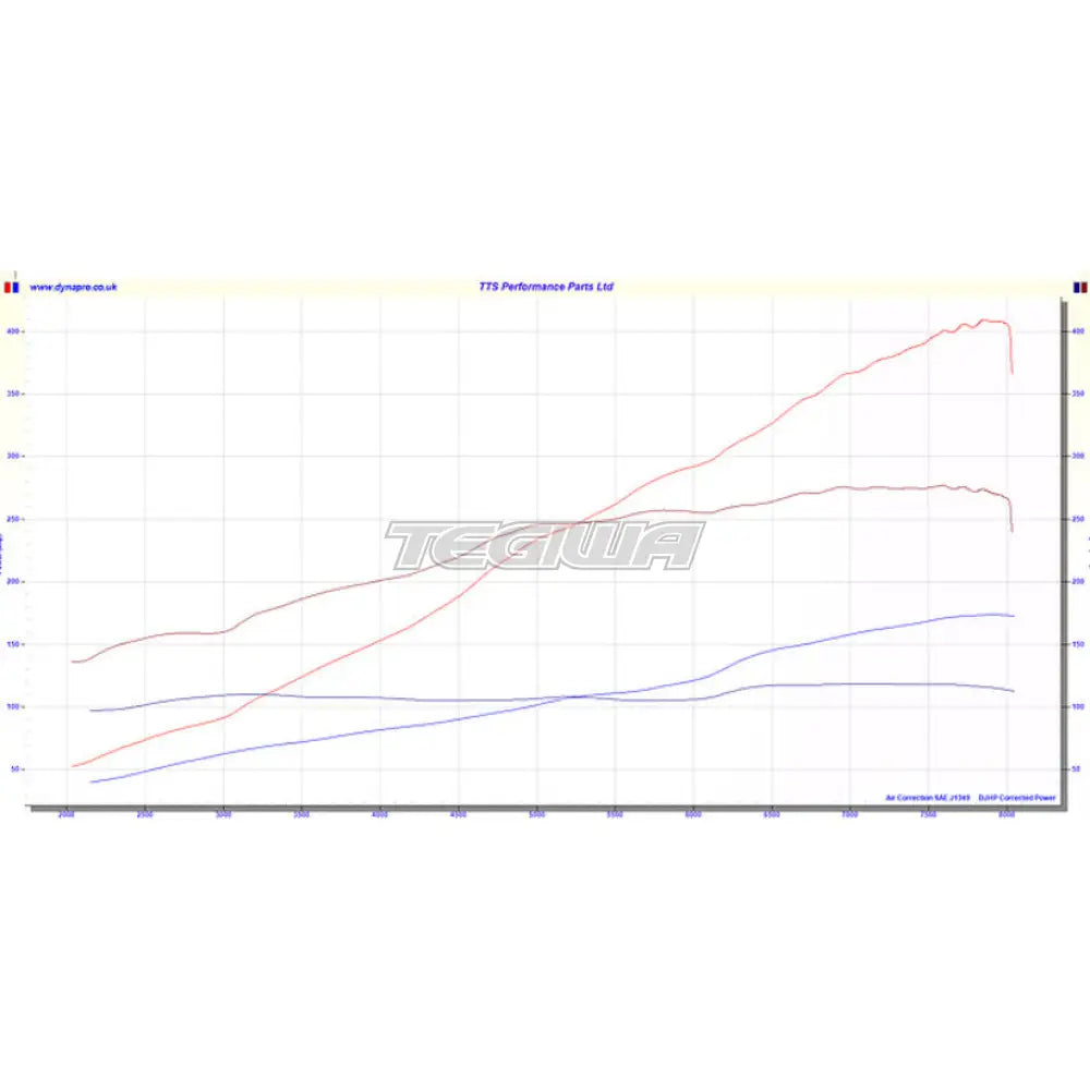 TTS Performance Rotrex Supercharger Kit Lotus Exige/Elise K20 - Race